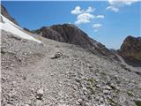 Rifugio Gardeccia - Cima Scalieret